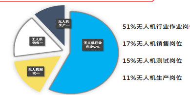 報(bào)考河南無人機(jī)專業(yè)學(xué)校必讀