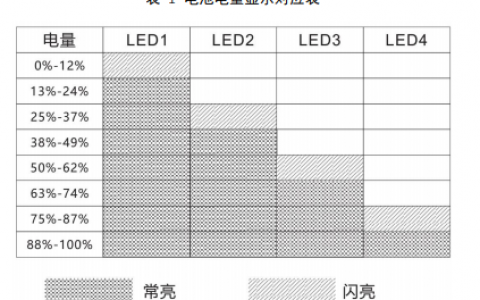 無(wú)人機(jī)高壓版電池操作與維護(hù)手冊(cè)