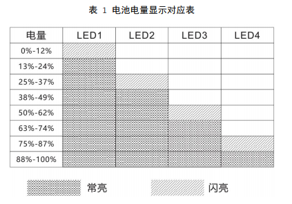 高壓版電池操作與維護(hù)手冊(cè)