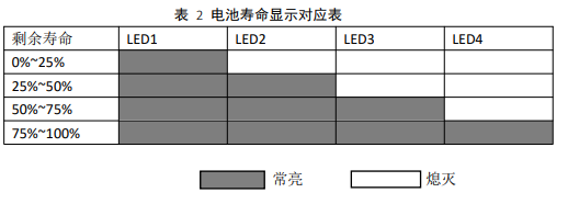 高壓版電池操作與維護(hù)手冊(cè)1