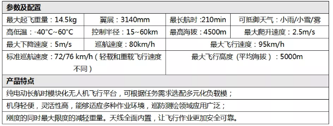 智航SMD-Z6垂直起降固定翼無人機達到了1:500精度