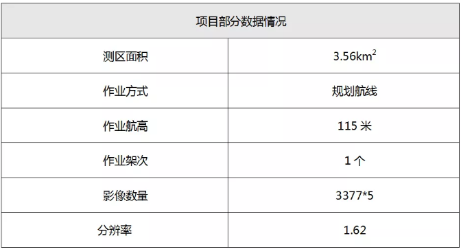 智航SMD-Z6垂直起降固定翼無人機達到了1:500精度