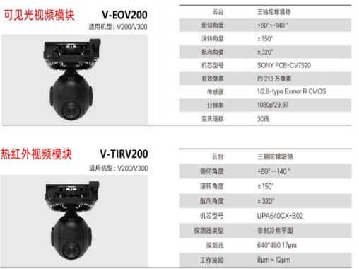 飛馬智能偵查系統(tǒng) V200/V300系統(tǒng)參數(shù)