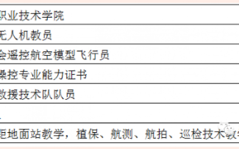 吉林龍航無人機(jī)教練系列-優(yōu)秀全能教練郇超博