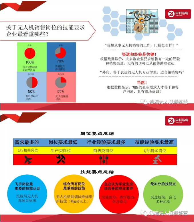 職校學(xué)無人機(jī)的你，知道畢業(yè)后會去哪些崗位嗎？