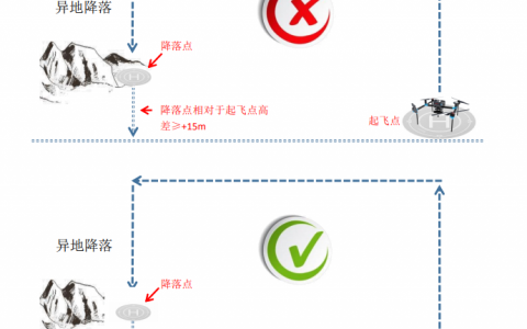 飛馬無(wú)人機(jī)異地降落功能使用及注意事項(xiàng)