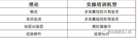 吉林龍航無人機(jī)明星教練系列-帥氣美少女教練王瑀