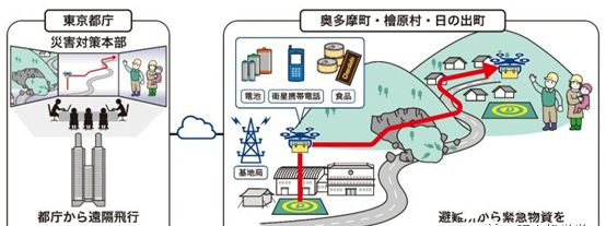 行動(dòng)網(wǎng)絡(luò)遙控?zé)o人機(jī)