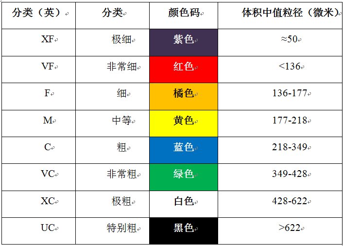 噴頭與農(nóng)藥防治效果之間的關(guān)系