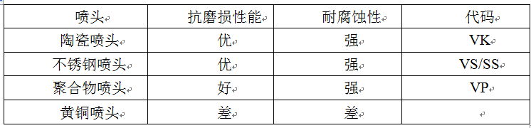 植保無(wú)人機(jī)噴灑系統(tǒng)之噴頭必備知識(shí)