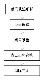 機(jī)載雷達(dá)應(yīng)用于露天礦測量的精度驗(yàn)證