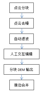 機(jī)載雷達(dá)應(yīng)用于露天礦測量的精度驗(yàn)證