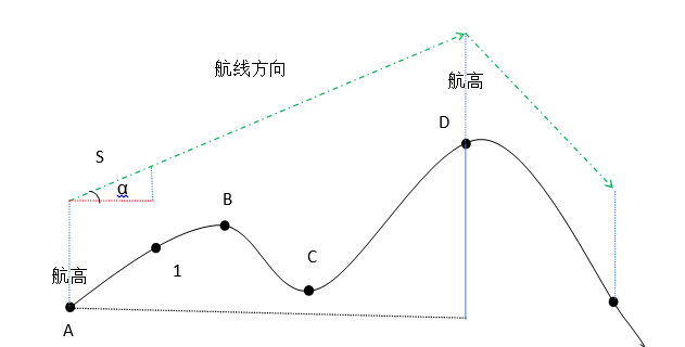 關(guān)于傾斜航攝技術(shù)的小知識——航線設(shè)計(jì)篇