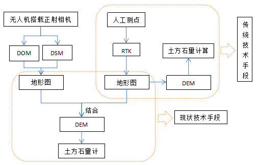 機(jī)載雷達(dá)應(yīng)用于露天礦測量的精度驗(yàn)證