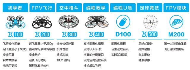 小鳥(niǎo)飛飛打造一體化綜合性教育無(wú)人機(jī)解決方案