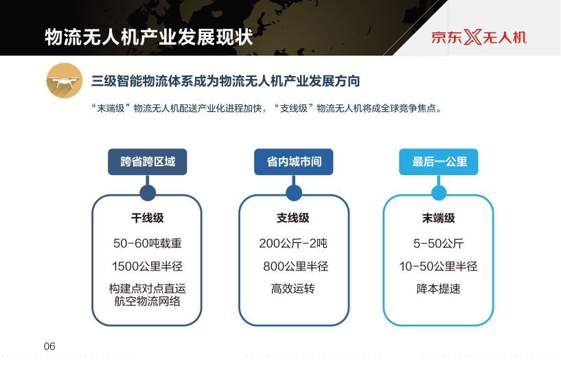 京東報(bào)告世界物流無(wú)人機(jī)發(fā)展現(xiàn)狀及最新趨勢(shì)