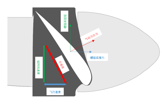 垂直起降固定翼無(wú)人機(jī)螺旋槳簡(jiǎn)介