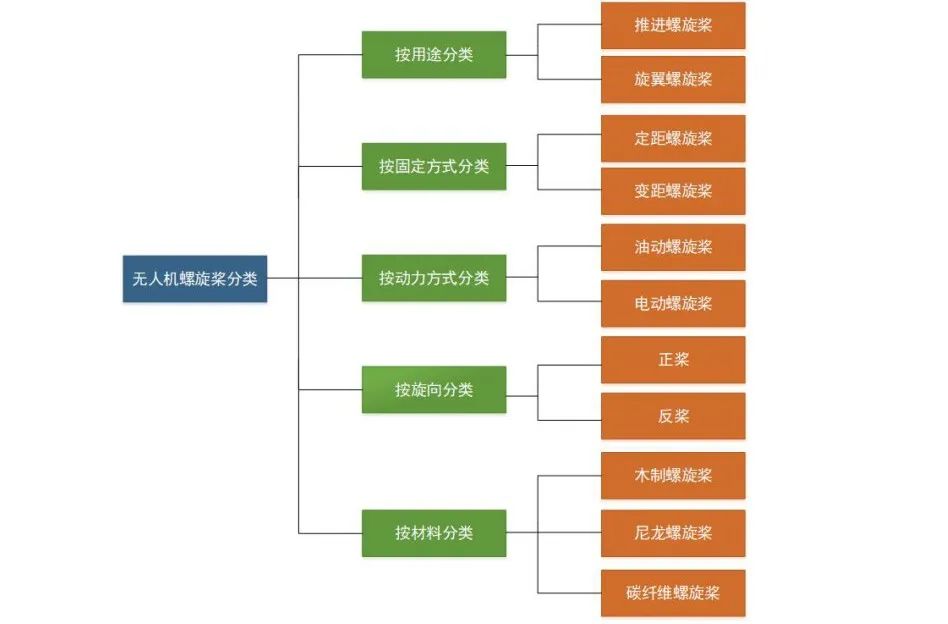 垂直起降固定翼無(wú)人機(jī)螺旋槳簡(jiǎn)介