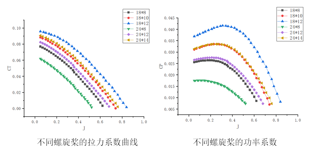 垂直起降固定翼無(wú)人機(jī)螺旋槳簡(jiǎn)介