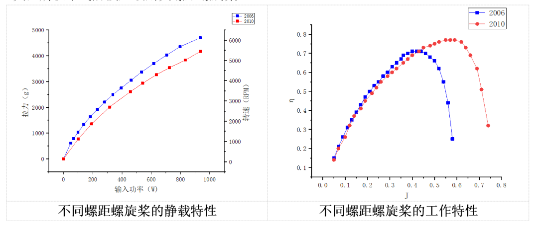 垂直起降固定翼無(wú)人機(jī)螺旋槳簡(jiǎn)介