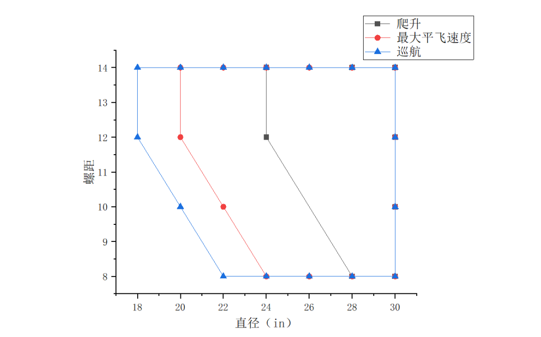 垂直起降固定翼無(wú)人機(jī)螺旋槳簡(jiǎn)介