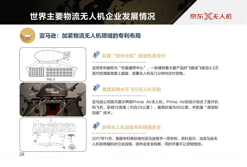 京東報(bào)告世界物流無(wú)人機(jī)發(fā)展現(xiàn)狀及最新趨勢(shì)