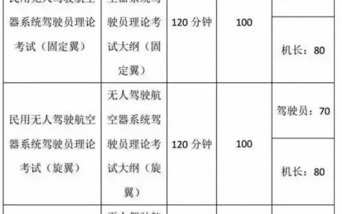 想了解“無(wú)人機(jī)駕駛證”的，這里是百科全書(shū)-我愛(ài)無(wú)人機(jī)網(wǎng)