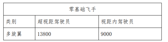 無人機(jī)需要駕照嗎 2021年無人機(jī)駕照怎么考 哪里報(bào)名？