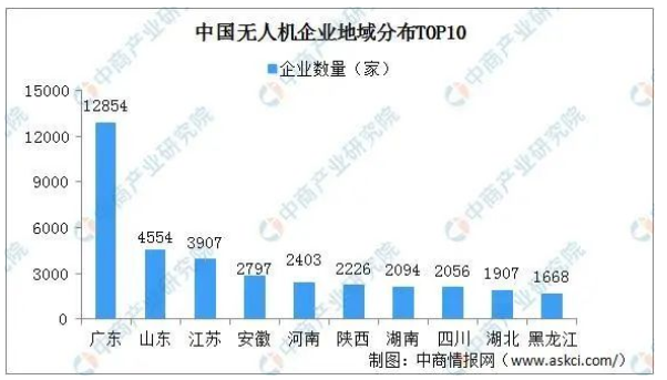 020中國(guó)無人機(jī)行業(yè)現(xiàn)狀分析：應(yīng)用場(chǎng)景多元化