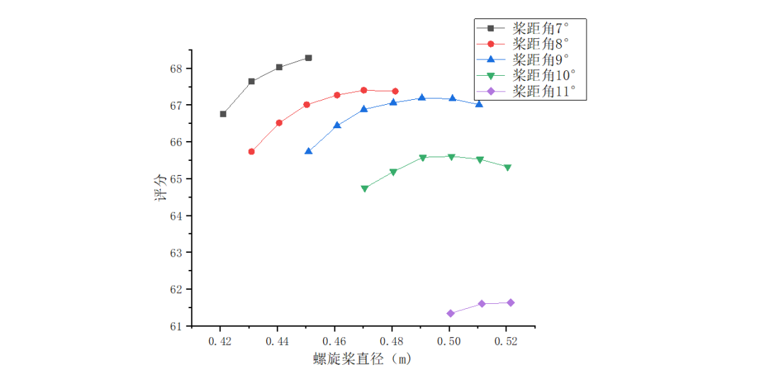 垂直起降固定翼無(wú)人機(jī)螺旋槳簡(jiǎn)介