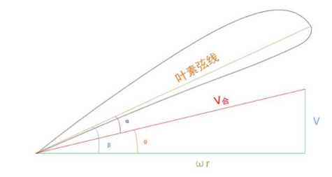 垂直起降固定翼無(wú)人機(jī)螺旋槳簡(jiǎn)介