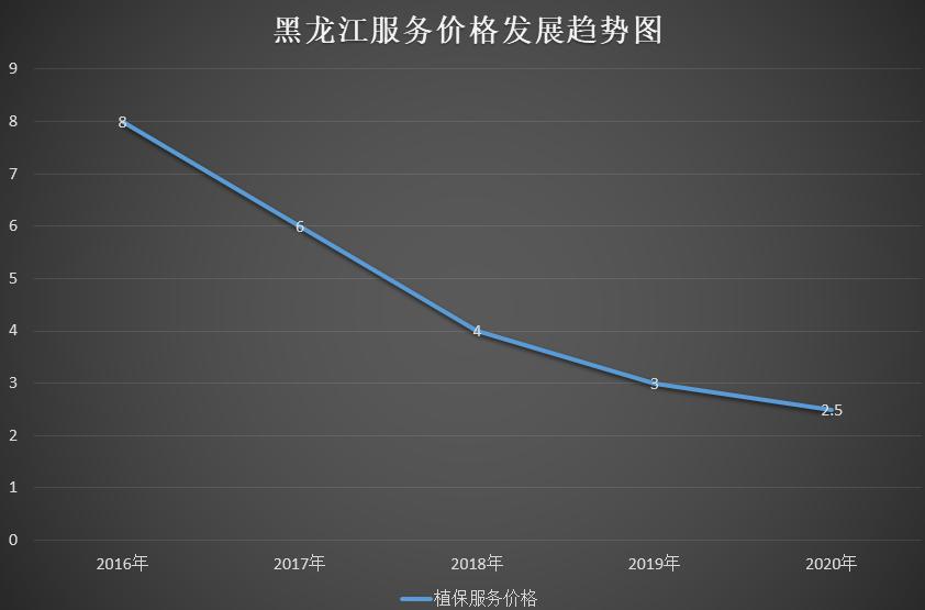 020年度植保無人機行業(yè)發(fā)展報告-怕長的不要打開"