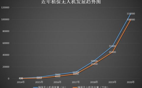 2020年度植保無人機行業(yè)發(fā)展報告-怕長的不要打開