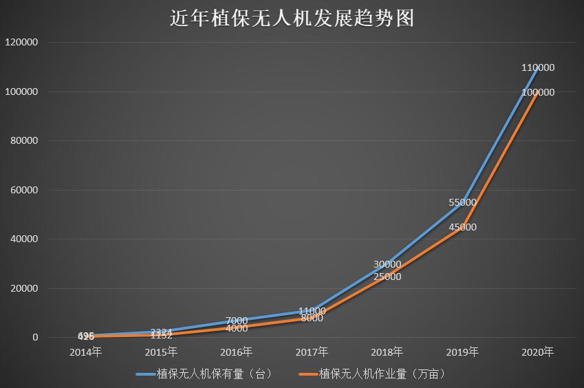 020年度植保無人機行業(yè)發(fā)展報告-怕長的不要打開"