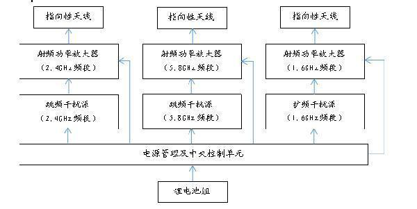 無(wú)人機(jī)怕什么干擾，什么干擾是最嚴(yán)重的