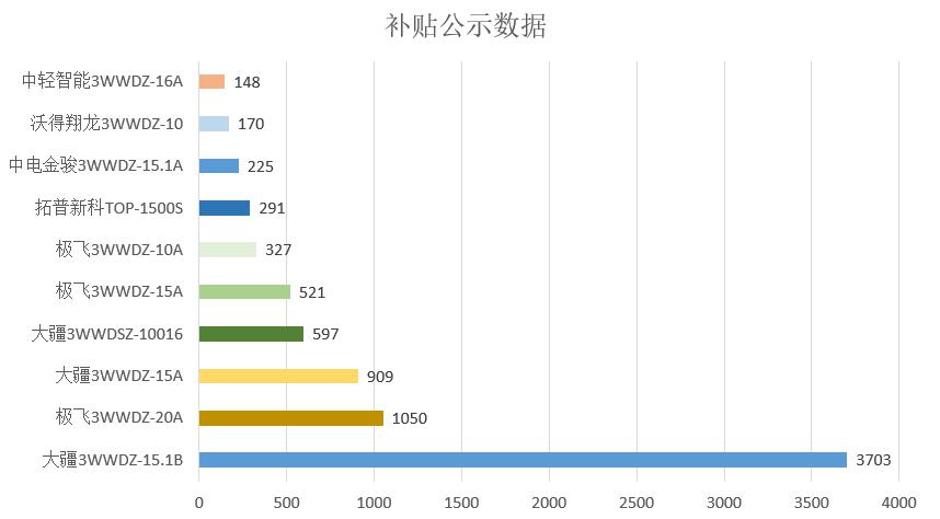 020年度植保無人機行業(yè)發(fā)展報告-怕長的不要打開"