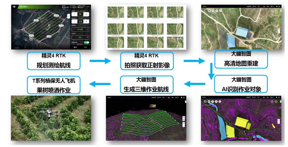 020年度植保無人機行業(yè)發(fā)展報告-怕長的不要打開"