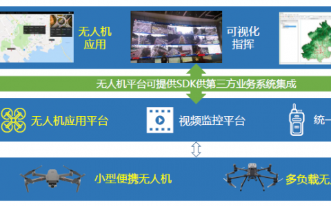 無人機在林區(qū)巡護中的應用