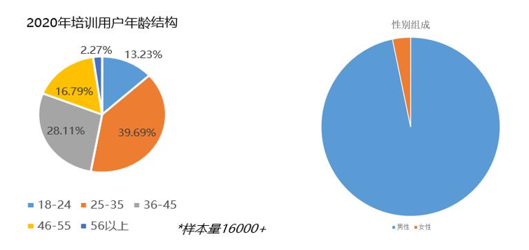 020年度植保無人機行業(yè)發(fā)展報告-怕長的不要打開"