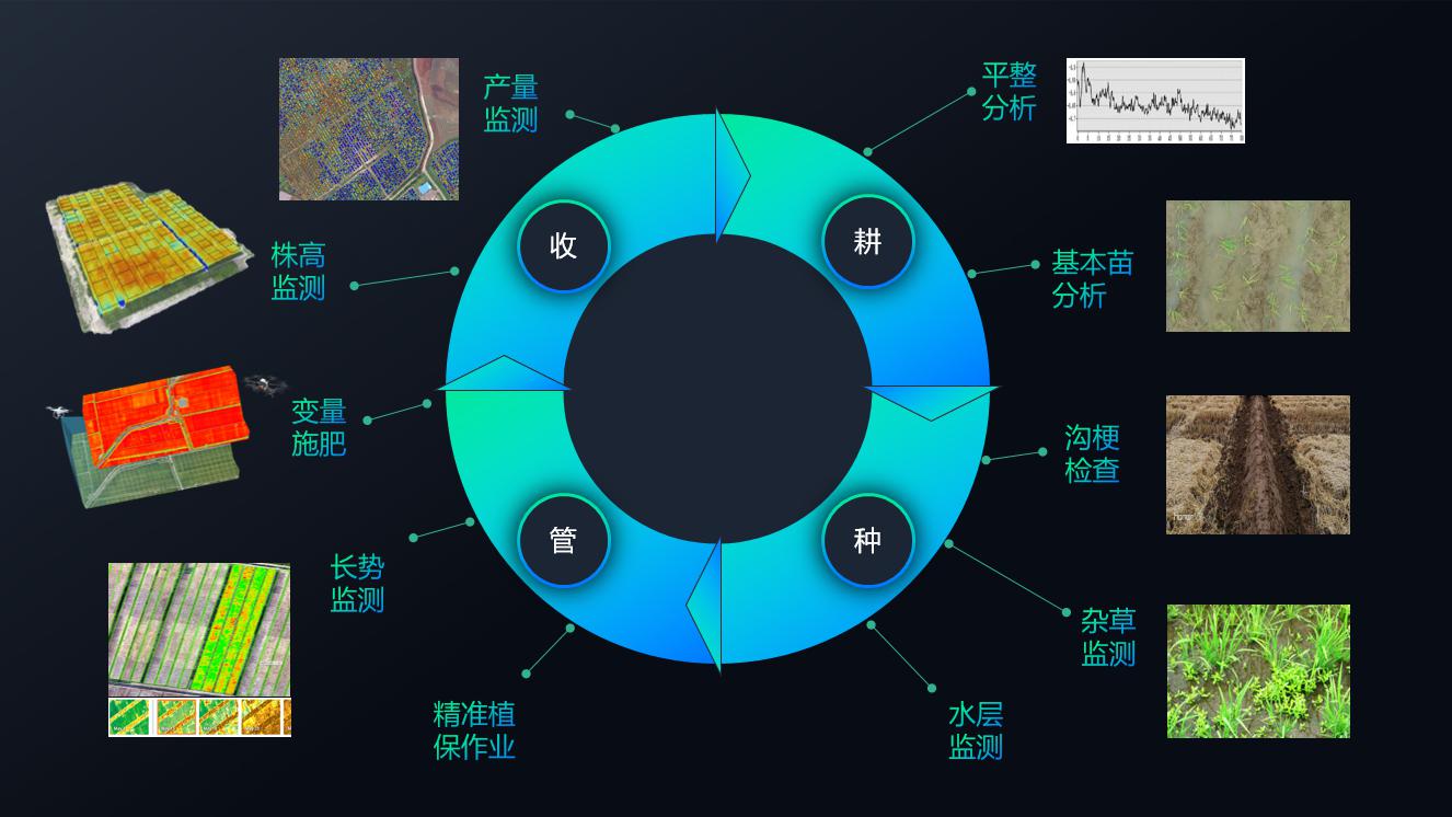 020年度植保無人機行業(yè)發(fā)展報告-怕長的不要打開"