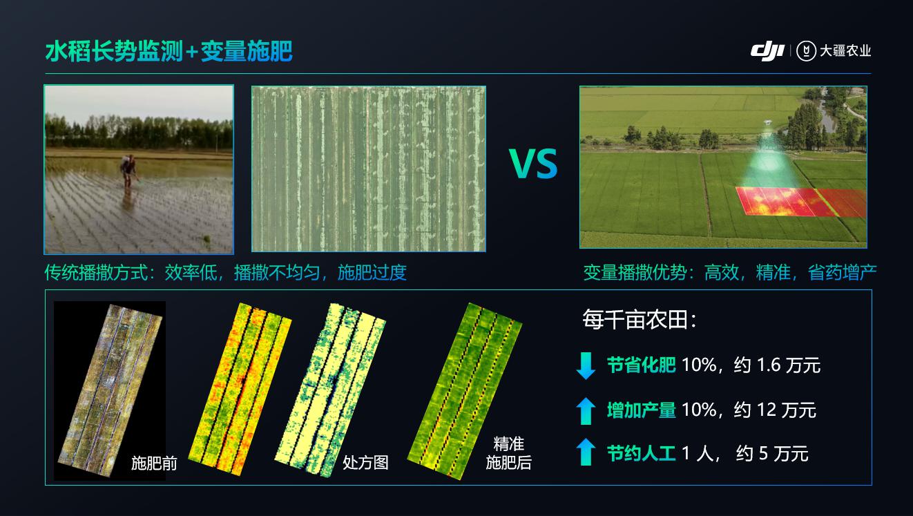 020年度植保無人機行業(yè)發(fā)展報告-怕長的不要打開"