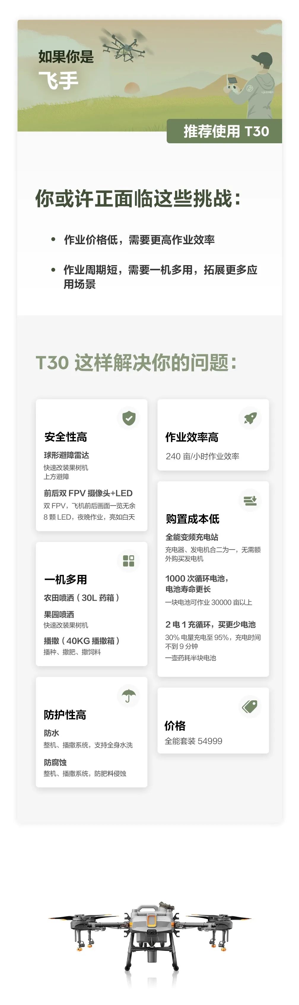 極飛植保機(jī)T30還是T10到底該怎么選？讀這篇就夠了