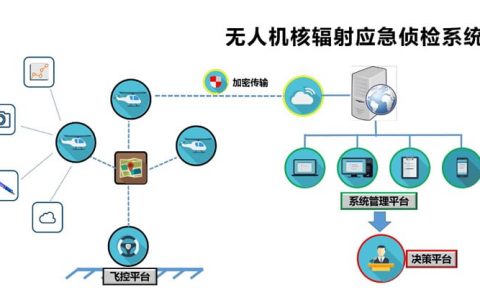 西安藍(lán)悅“LY-20核輻射探測(cè)無(wú)人機(jī)”