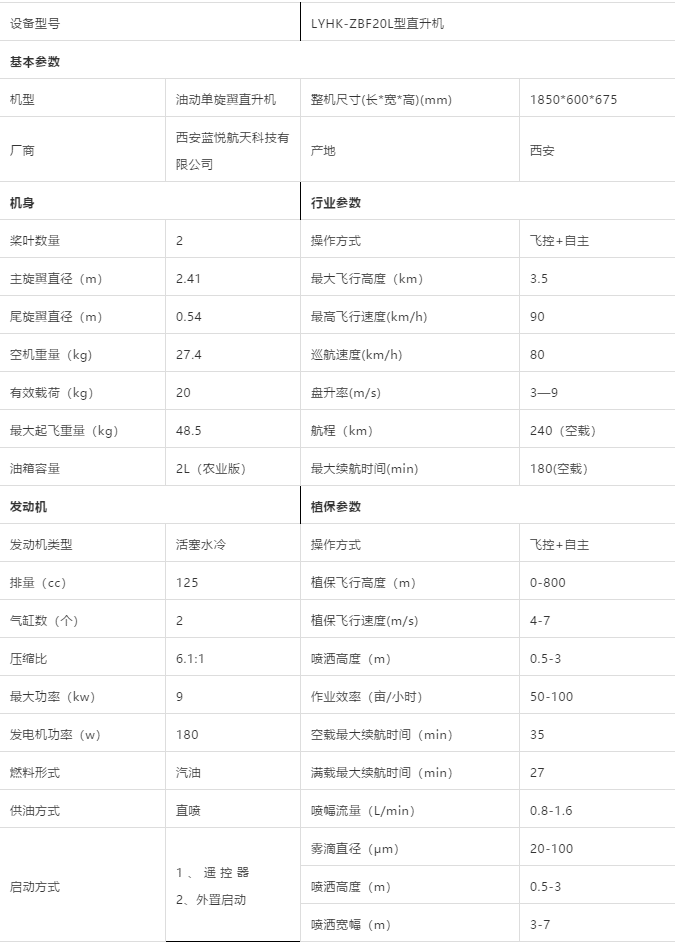 西安藍悅油動無人直升機植保機