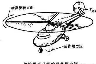 帶你秒懂“無人直升機(jī)”的旋翼