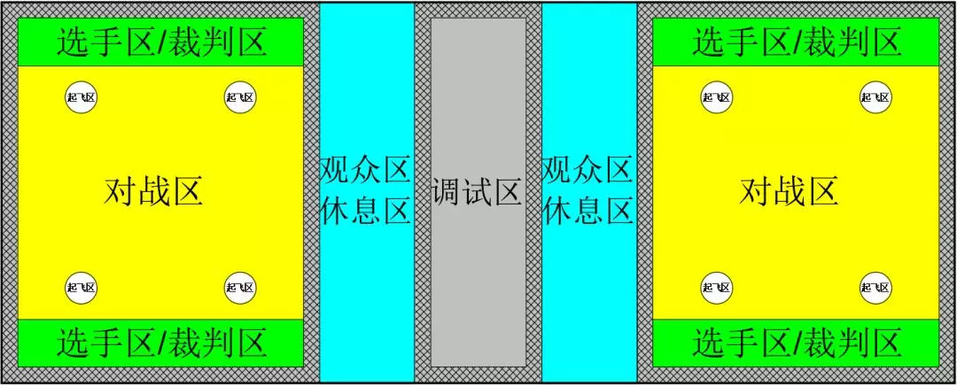 FTF青少年無人機空中對抗賽規(guī)則