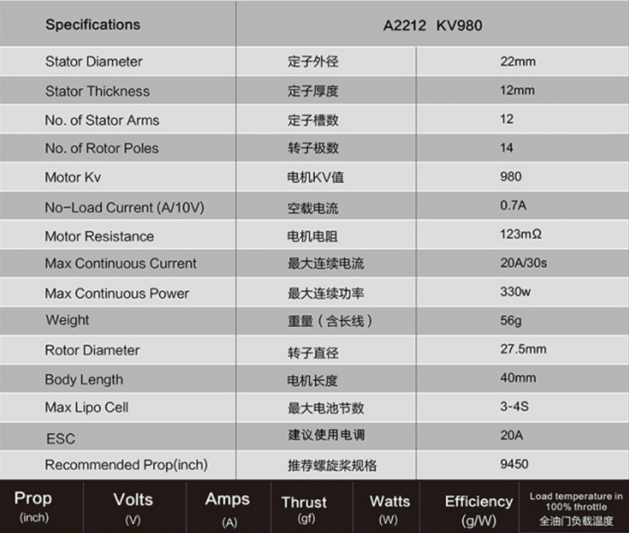 一分鐘教你學(xué)懂無(wú)人機(jī)電機(jī)型號(hào)