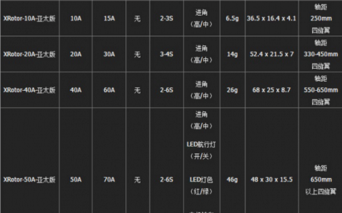 超簡單的無人機電調(diào)知識