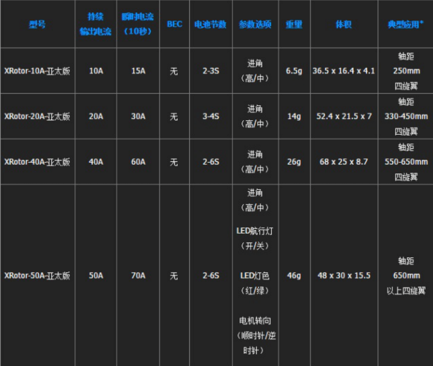 超簡單的無人機電調(diào)知識