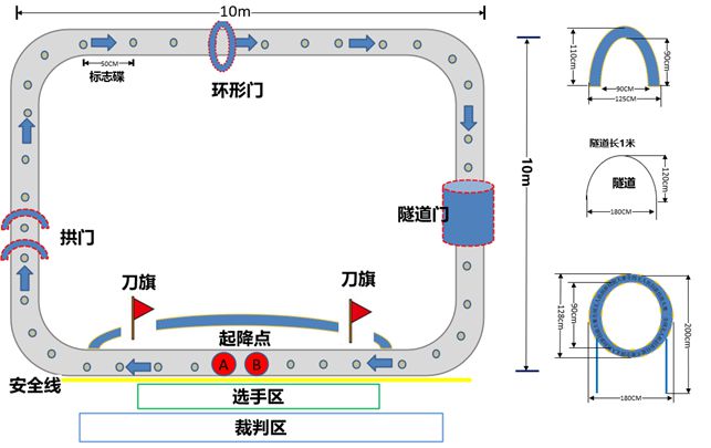 全國無人機(jī)創(chuàng)新技能大賽競速飛行比賽規(guī)則